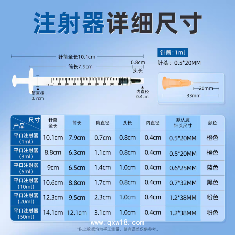 一次性使用無菌注射器廠家  現貨批發貼牌代加工 支持出口