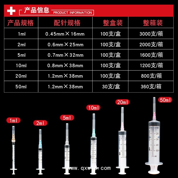 東貝一次性使用螺口注射器螺旋口無菌多種規格現貨廠家直供可出口