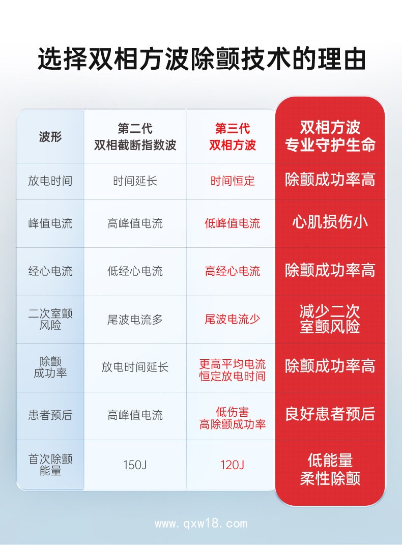 Rescond瑞新康達AED除顫儀便攜式除顫器企業家用車載