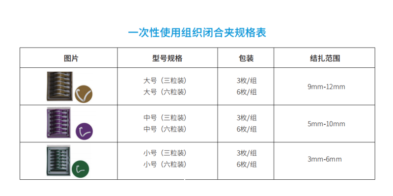 一次性使用組織閉合夾