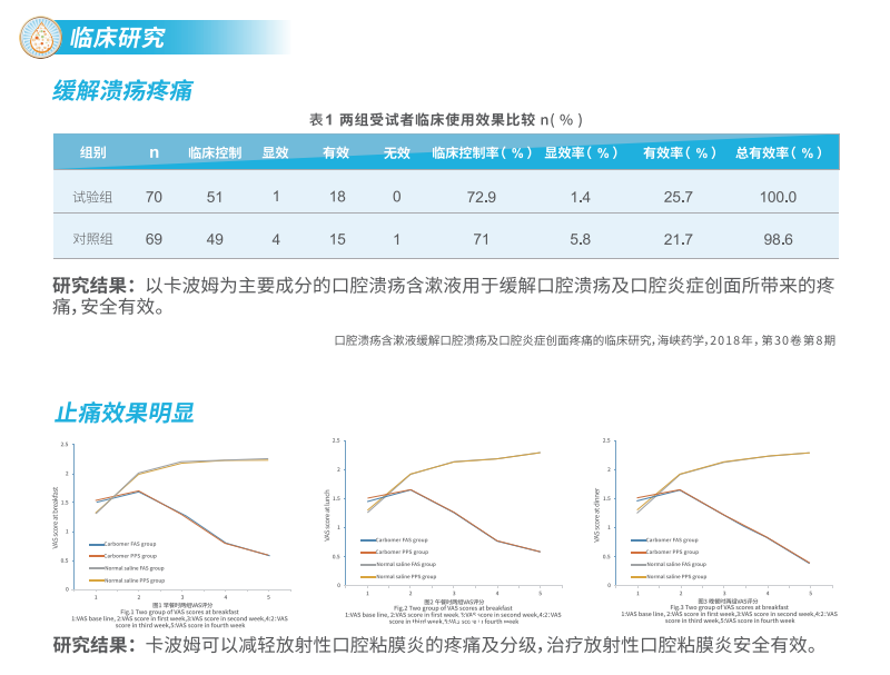 口腔潰瘍含漱液