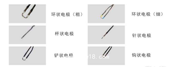 一次性使用等離子手術電極