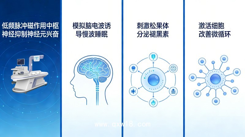 失眠治療儀器