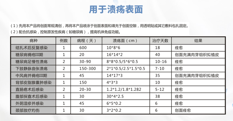 創面噴膜詳情液_05.jpg