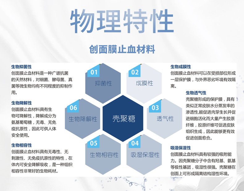 創面噴膜詳情液_07.jpg