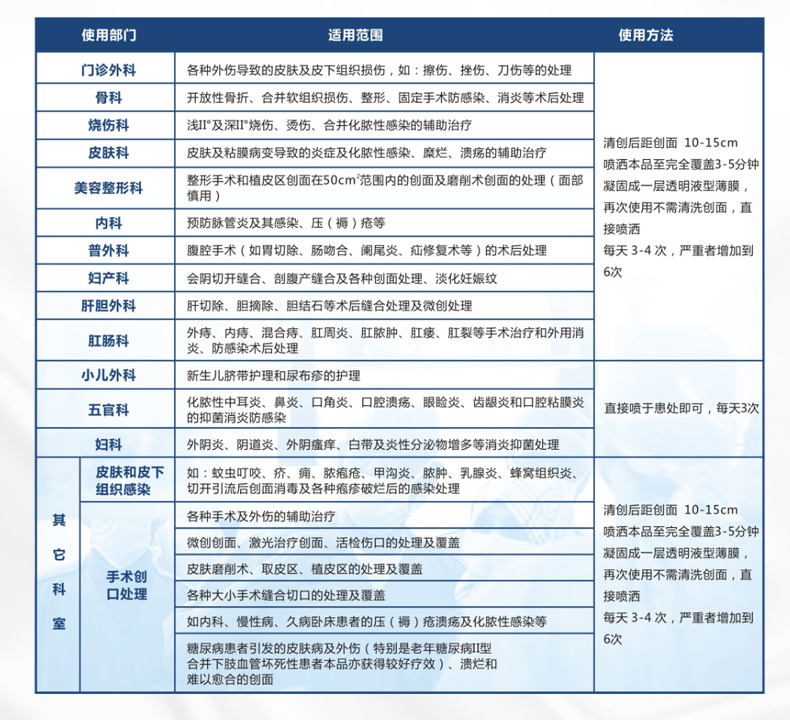 創面噴膜詳情液_09.jpg