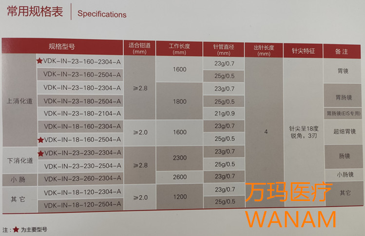 一次性內鏡用注射針4_副本.jpg