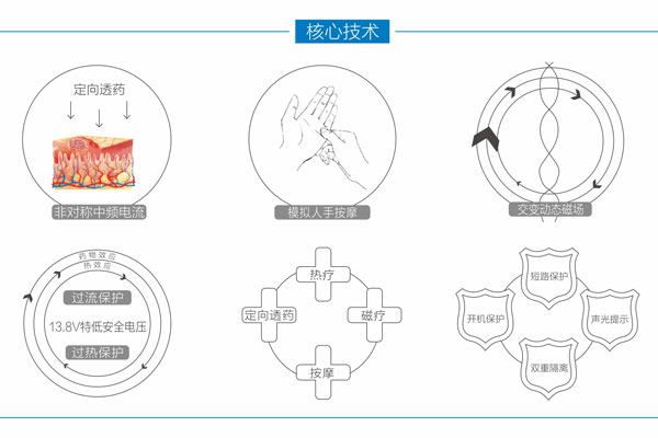 中醫定向透藥治療系統-河南邁通醫療器械有限公司
