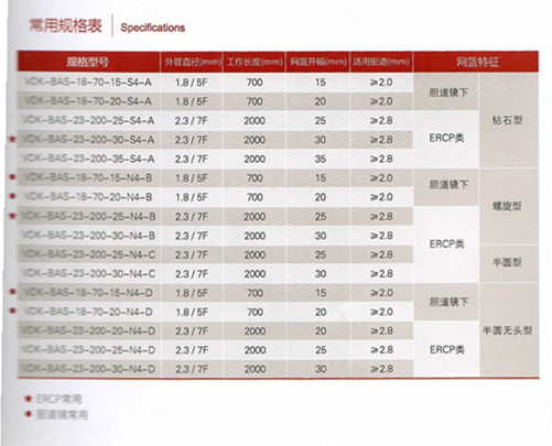 唯德康一次性取石網籃2.jpg