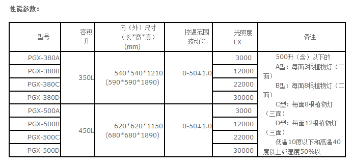 QB-PGX380智能光照培養箱.png
