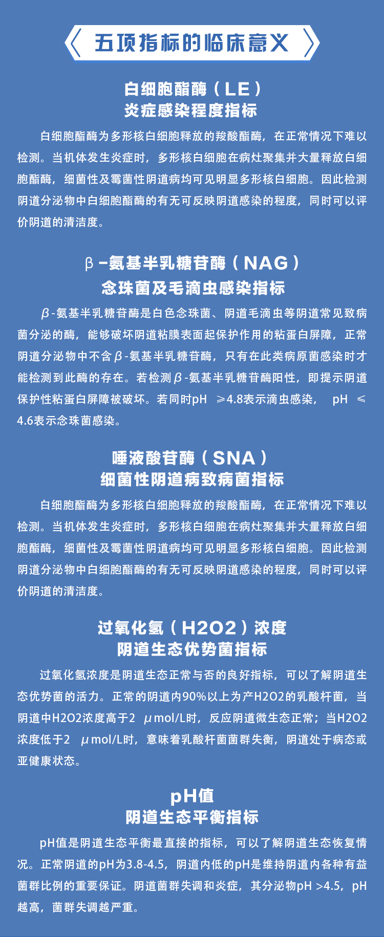 三凱醫學--陰道炎檢測儀試劑盒_03.jpg