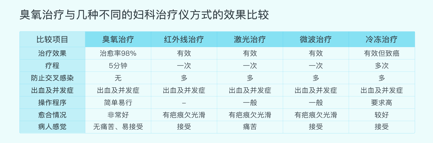 1622862811566580.jpg 臭氧治療儀通用圖-1500.jpg
