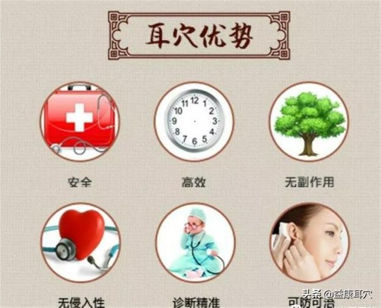 耳穴貼優勢.jpg