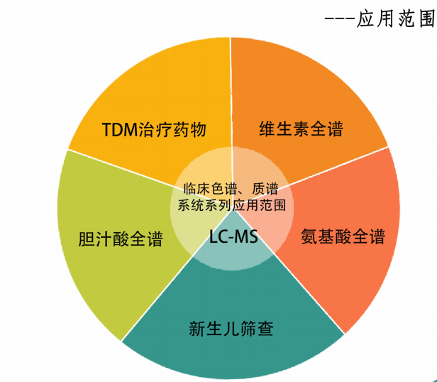 2）應用范圍.png