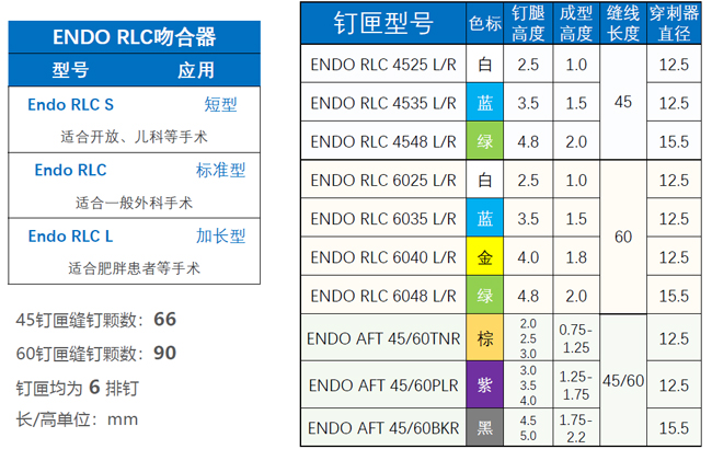 吻合器釘匣