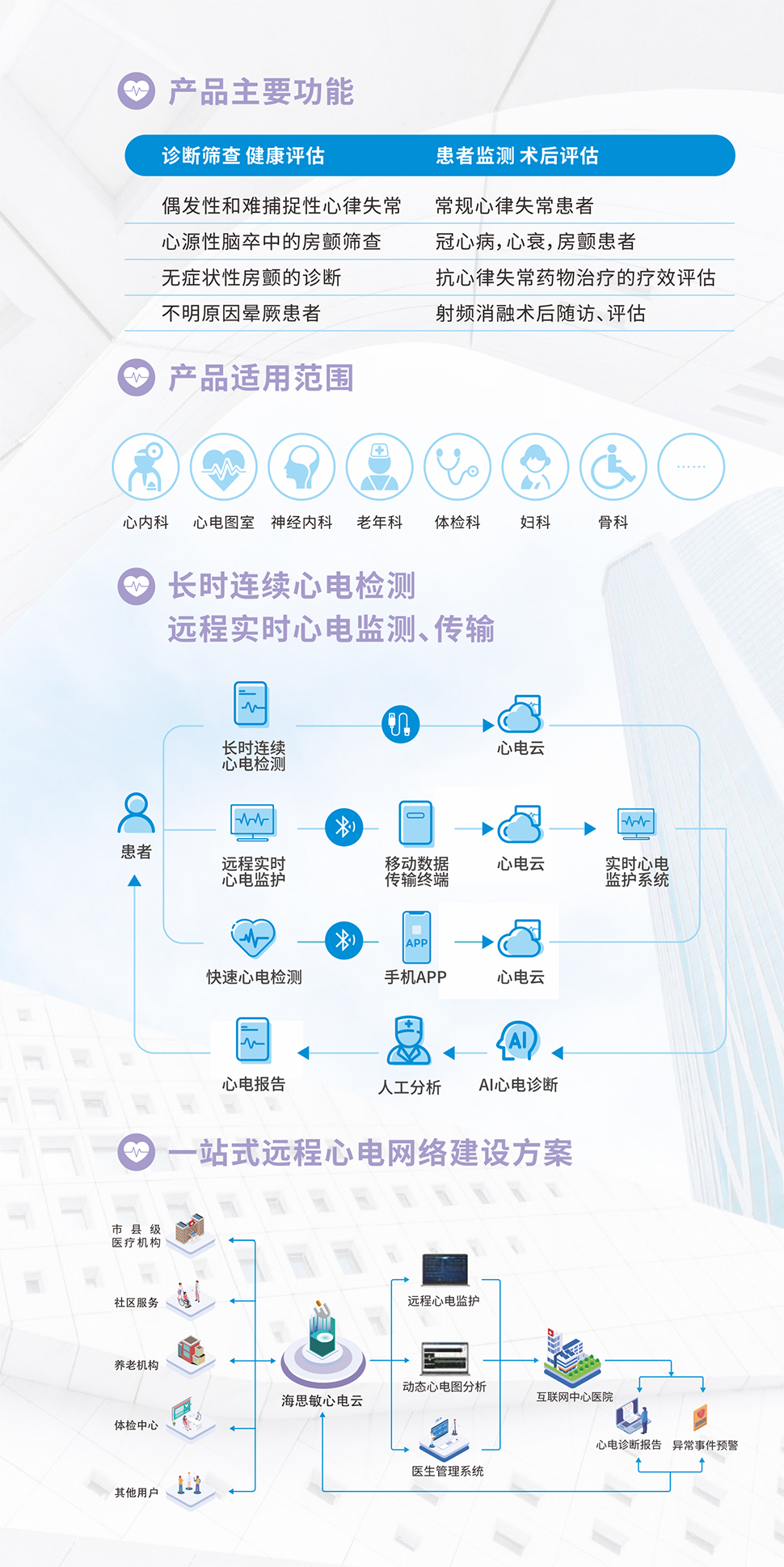 HM5202F長時貼片式動態心電記錄儀1.jpg