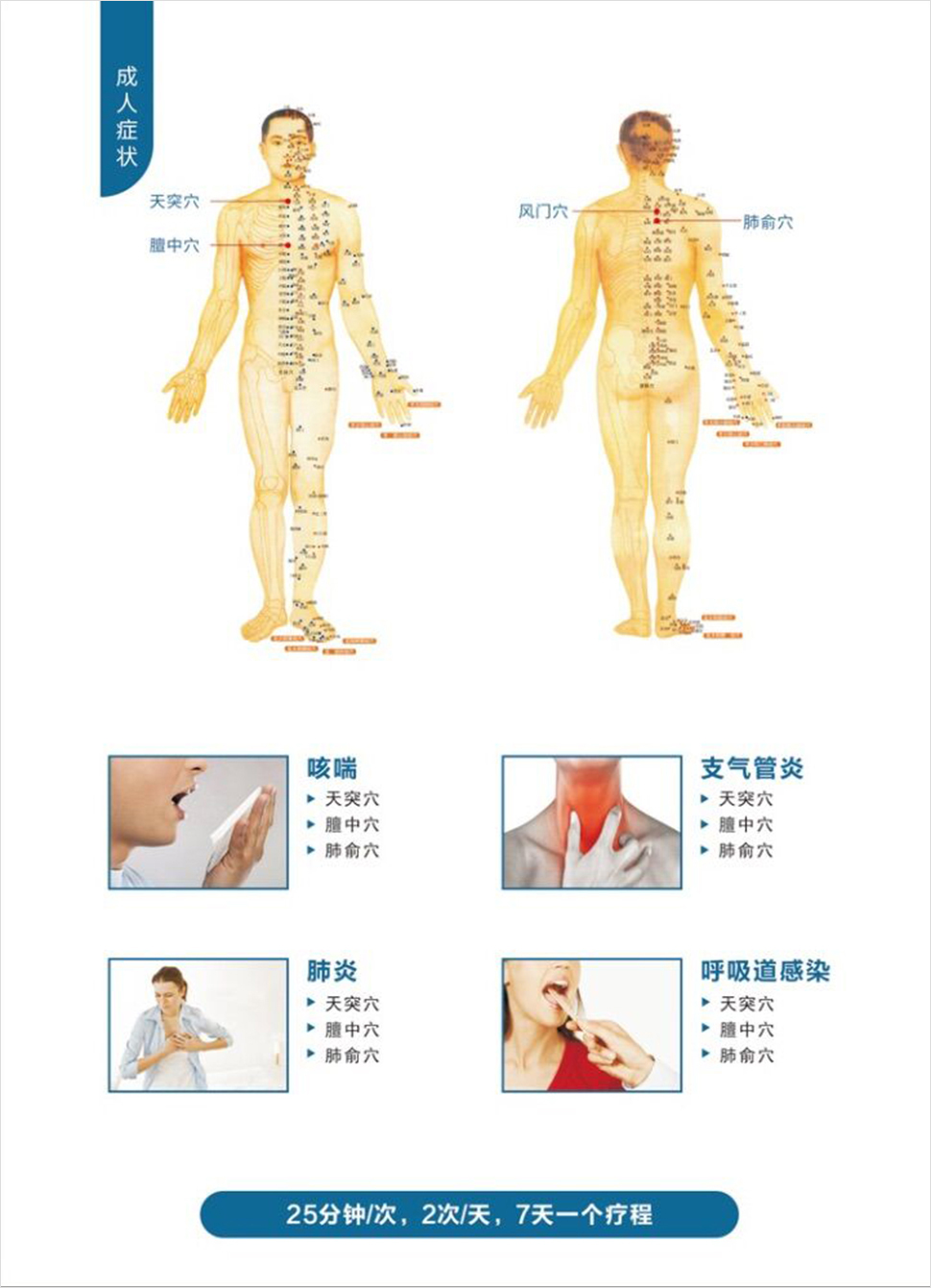 成人癥狀2.jpg