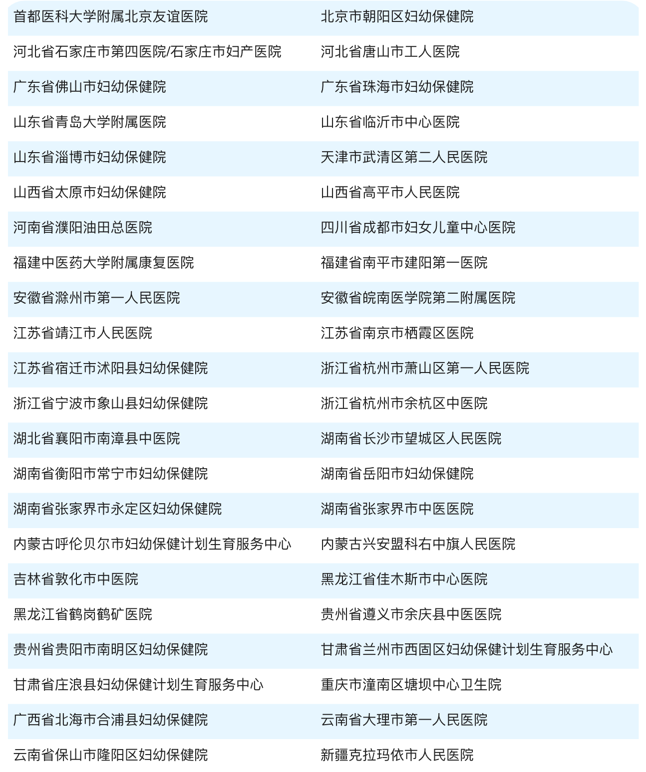 圖片上傳