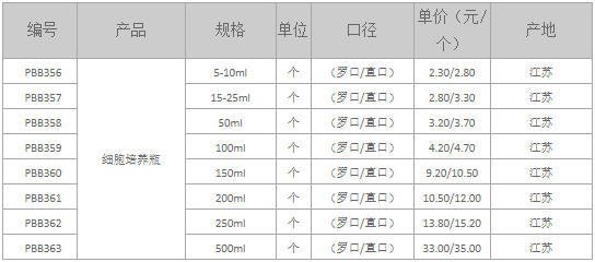 玻璃細胞培養瓶.png