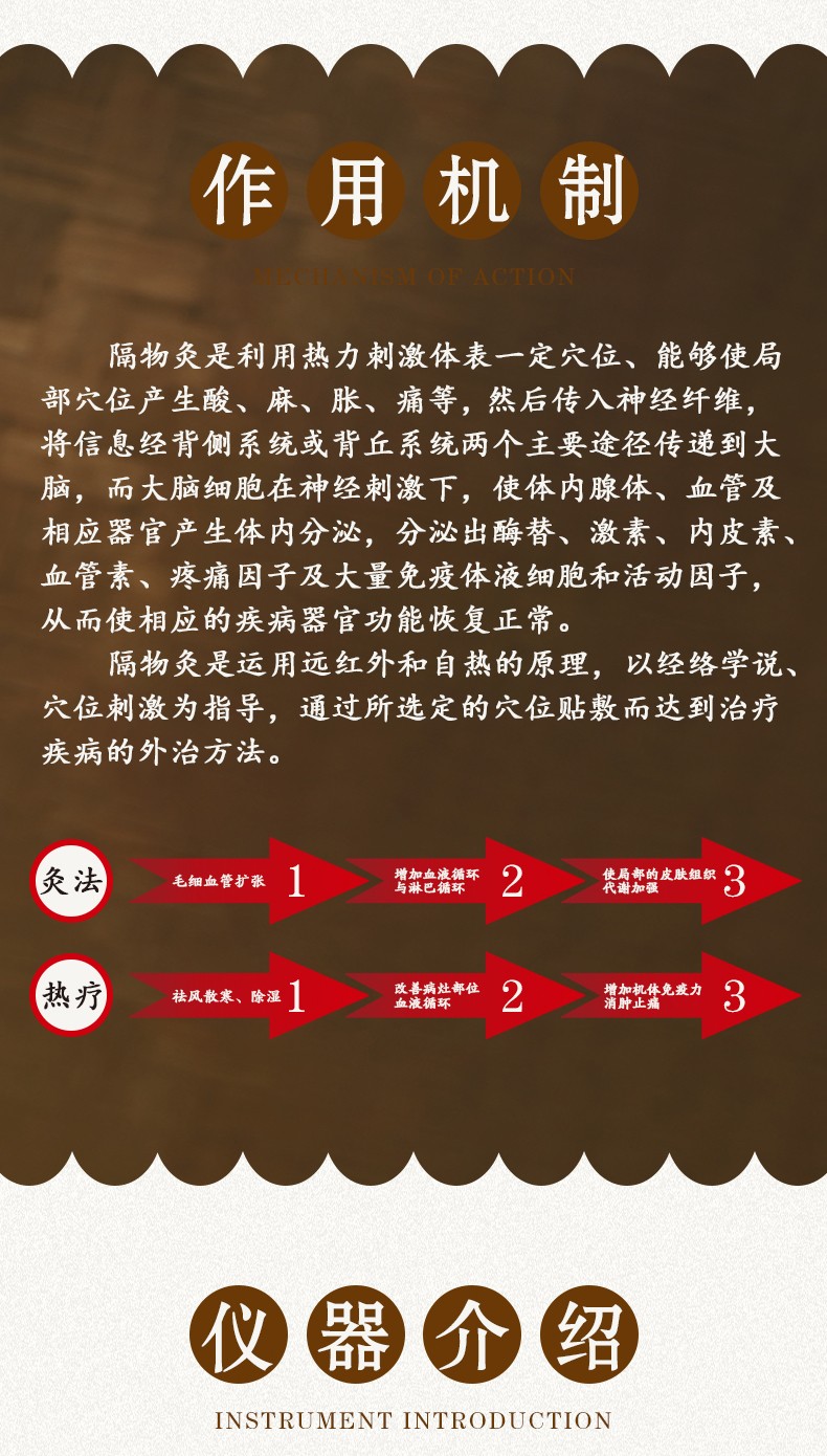 隔物灸、艾灸詳情頁-3.jpg