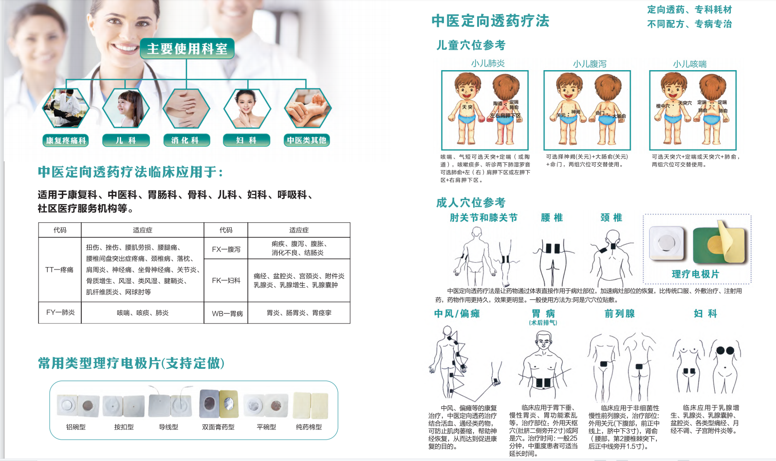 中醫定向透藥.png