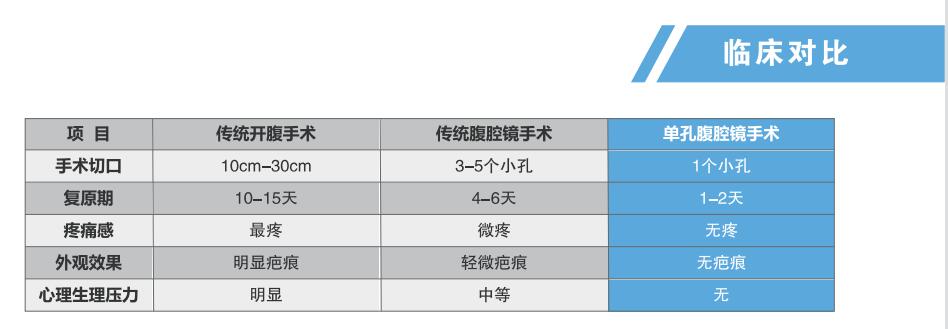 軟鞘管 臨床對比.jpg