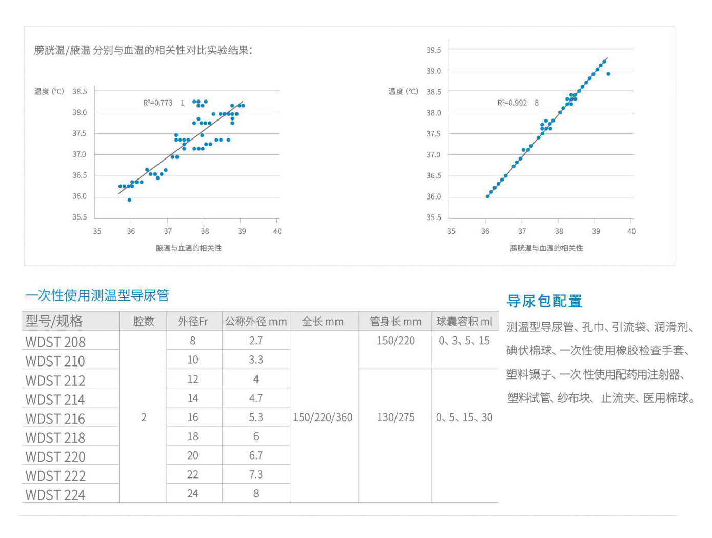 一次性使用無菌測溫型導尿包2.png