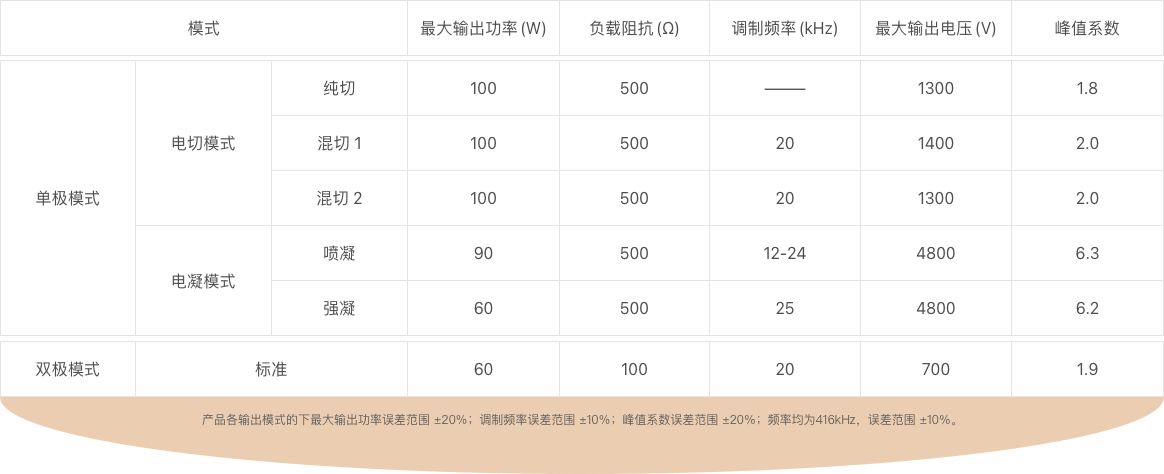 產品技術參數