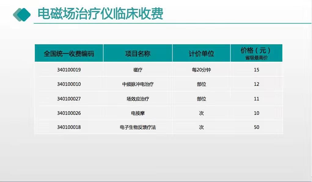 糖尿病收費1.jpg