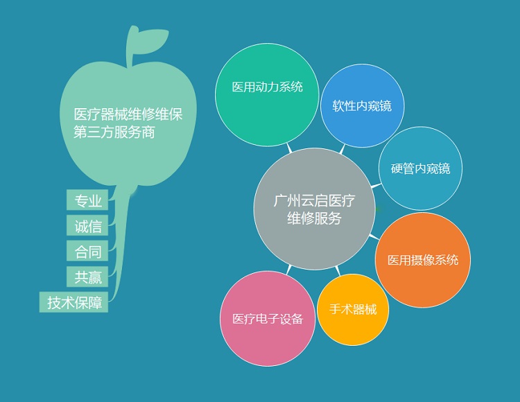 醫(yī)療維修大類.jpg
