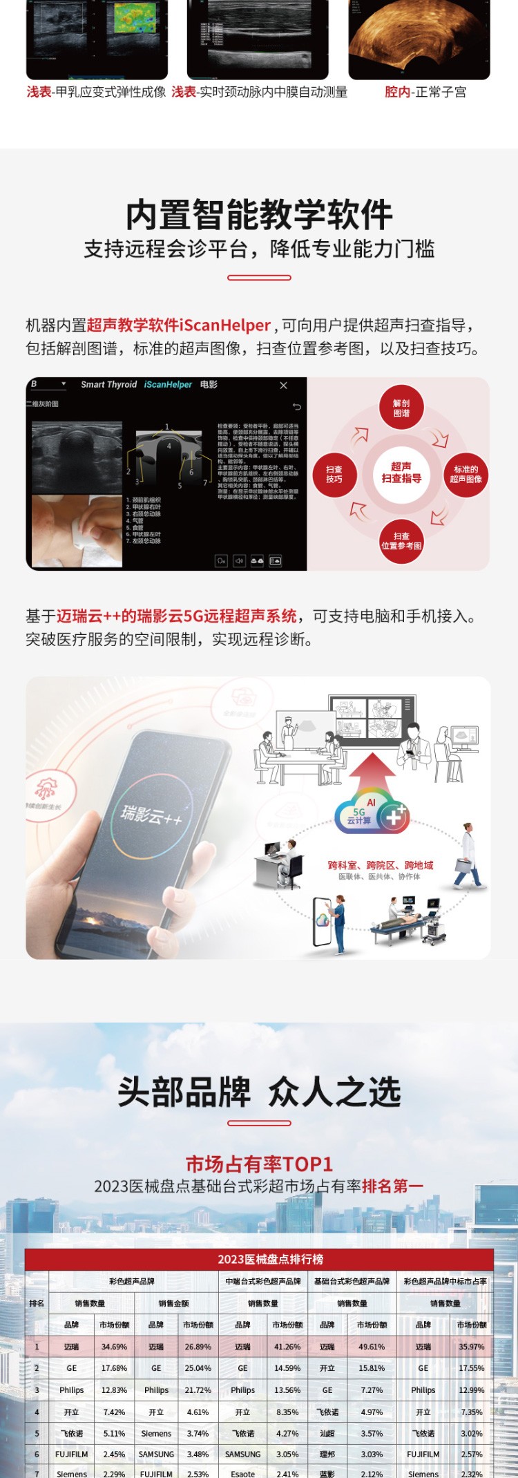 V537642-邁瑞-Mindray-彩超-彩色多普勒超聲系統Consona-AT（心臟標配）_03.jpg