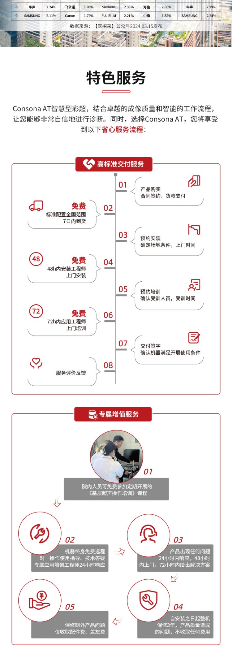 V537642-邁瑞-Mindray-彩超-彩色多普勒超聲系統Consona-AT（心臟標配）_04.jpg