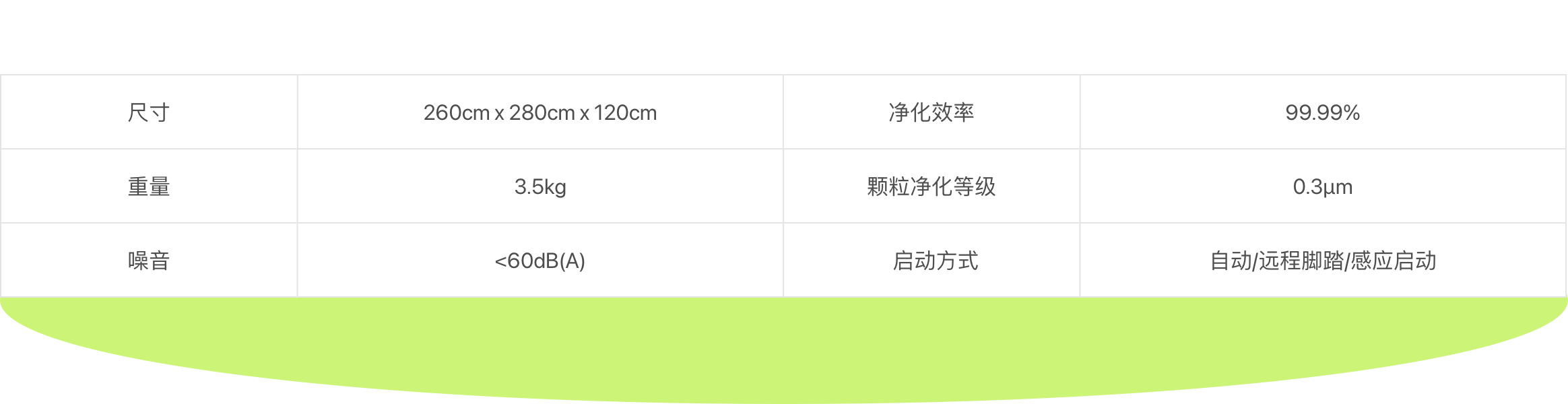 產品技術參數