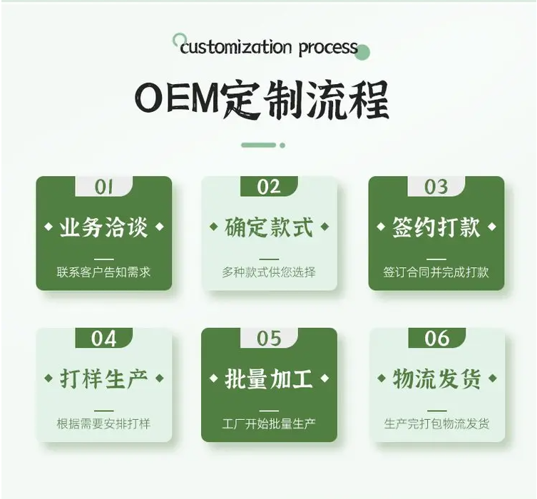 OEM貼牌流程