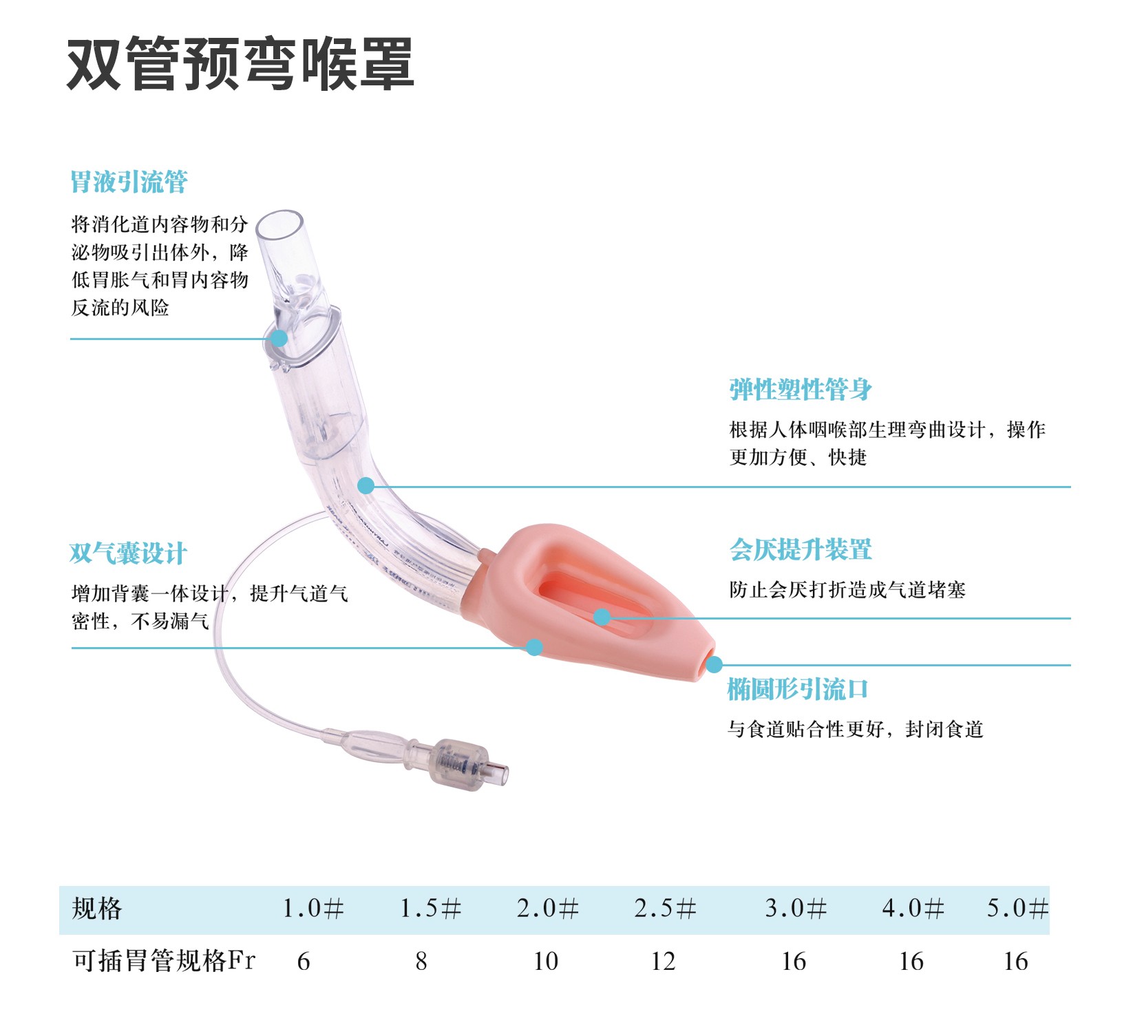 雙管預彎喉罩-4.jpg