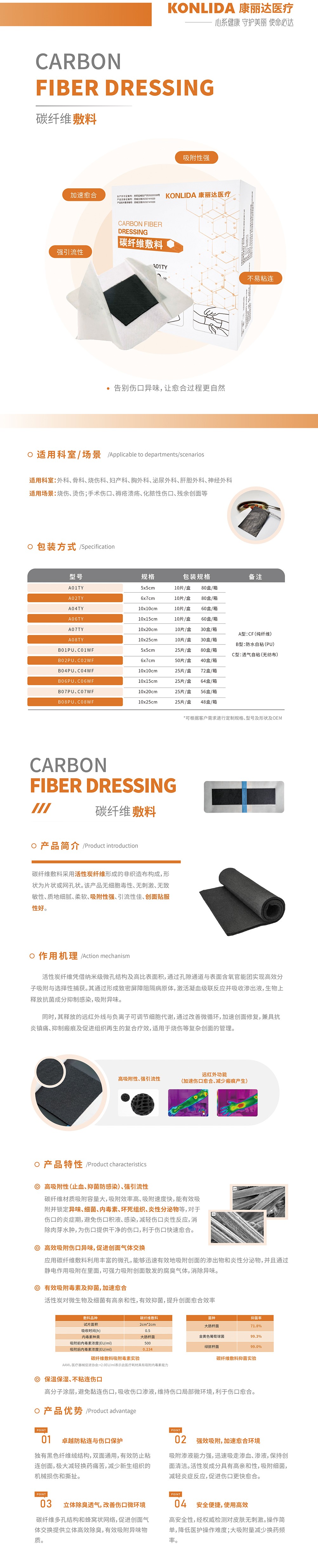 碳纖維敷料.jpg