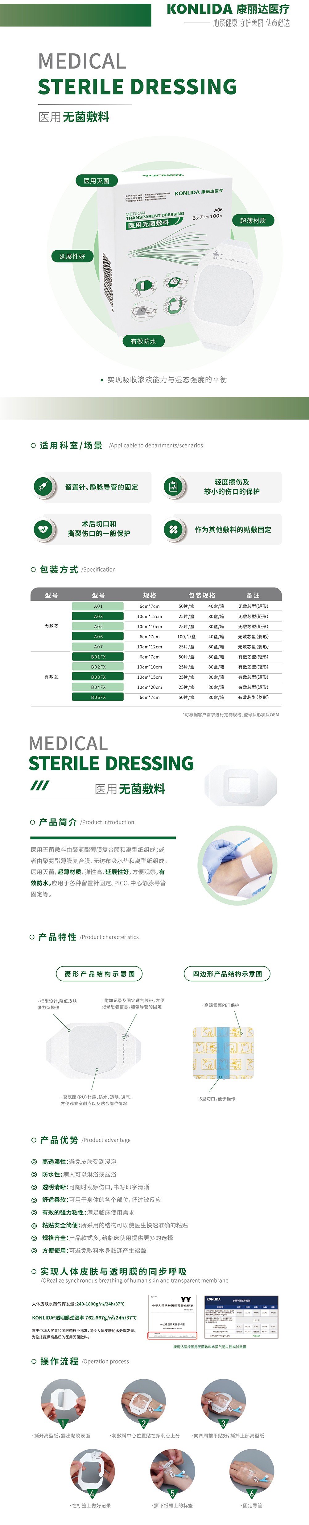 醫用無菌敷料.jpg