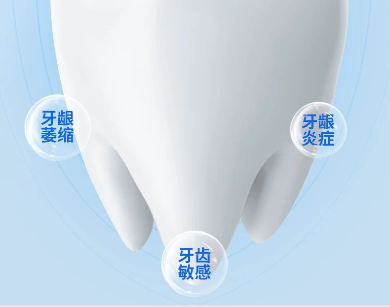 牙齒脫敏劑詳情頁(yè)5.jpg
