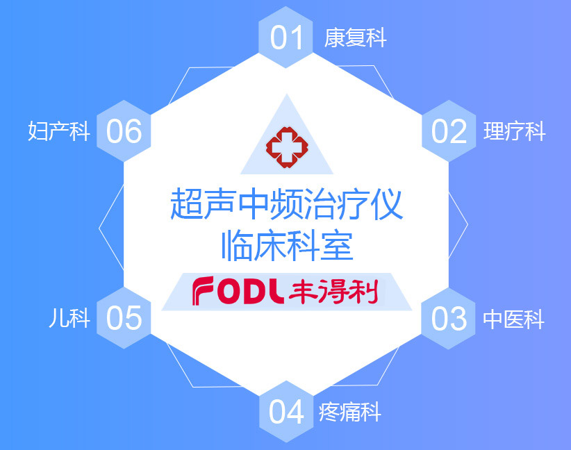 超聲藥物導入儀應用科室