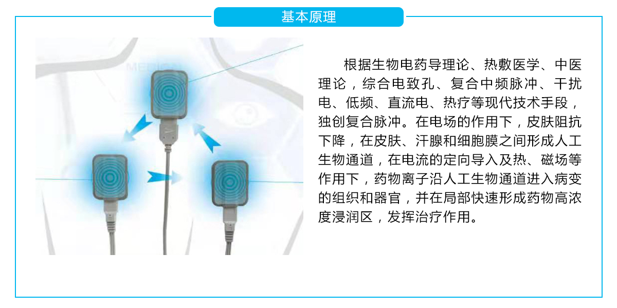 萬卓中醫(yī)定向透藥治療儀